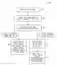 Fig. 01 - Method and system for implementing a high availability VLAN