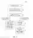 Fig. 06 - Method and system for implementing a high availability VLAN