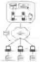 Fig. 01 - Off-loading data formatting to a communicatively coupled client