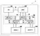 Fig. 01 - Direct memory access controller