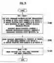 Fig. 06 - Direct memory access controller