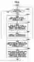 Fig. 07 - Direct memory access controller