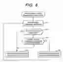 Fig. 09 - Data migration method for disk apparatus