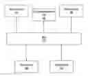 Fig. 01 - Systems and methods for manipulating entries in a command buffer using tag information