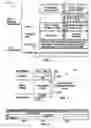 Fig. 03 - Synchronizing primary and secondary fabric managers in a switch fabric