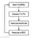 Fig. 01 - Variable memory array self-refresh rates in suspend and standby modes