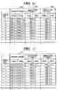 Fig. 06 - Storage device and controlling method thereof