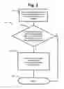 Fig. 04 - Systems and methods for CPU repair