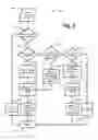 Fig. 06 - Systems and methods for CPU repair