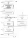 Fig. 08 - Method and apparatus for predictive scheduling of memory accesses based on reference locality