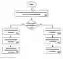 Fig. 01 - Hierarchical virtual model of a cache hierarchy in a multiprocessor system