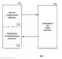 Fig. 01 - Apparatus for deinterleaving interleaved data using direct memory access