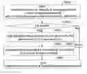 Fig. 01 - Method for replicating snapshot volumes between storage systems