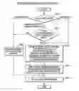 Fig. 01 - Method for remote copy pair migration