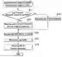 Fig. 01 - Remote copy system and remote copy method