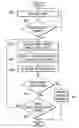 Fig. 01 - Method and apparatus for negotiating revised service level agreements