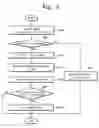 Fig. 08 - Method and system for variable dynamic memory management
