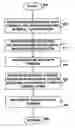 Fig. 01 - Retrieving event data for logical partitions