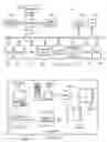 Fig. 03 - Method and apparatus for storage provisioning automation in a data center