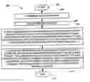 Fig. 01 - Memory hashing for stride access