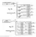 Fig. 10 - Memory hashing for stride access