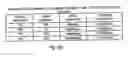 Fig. 13 - Memory hashing for stride access