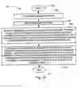 Fig. 16 - Memory hashing for stride access