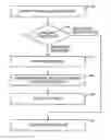 Fig. 01 - System and method wherein conditional instructions unconditionally provide output