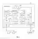Fig. 02 - System and method wherein conditional instructions unconditionally provide output