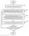 Fig. 01 - Unified single-core and multi-mode processor and its program execution method