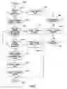 Fig. 03 - Method and system of changing a startup list of programs to determine whether computer system performance increases