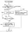 Fig. 01 - Information processing apparatus and operation control method