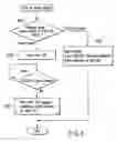 Fig. 06 - Information processing apparatus and operation control method
