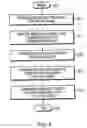 Fig. 07 - Technique for encrypting communications