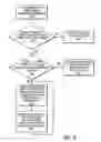 Fig. 07 - Technique to virtualize processor input/output resources