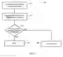 Fig. 08 - Multisigning - a protocol for robust multiple party digital signatures