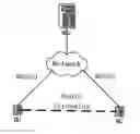 Fig. 01 - Authentication method for media gateway
