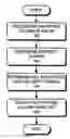 Fig. 01 - Method and apparatus for encrypting and decrypting data in a database table