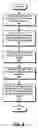 Fig. 07 - Method and apparatus for encrypting and decrypting data in a database table