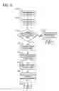 Fig. 08 - Method and apparatus for highly secure communication