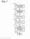 Fig. 09 - Method and apparatus for highly secure communication
