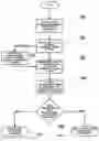 Fig. 01 - Method for authentication of electronic components