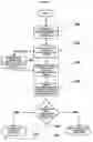 Fig. 02 - Method for authentication of electronic components