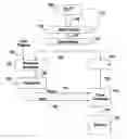Fig. 01 - One hot counter proxy