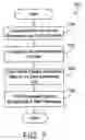 Fig. 06 - Template based parallel checkpointing in a massively parallel computer system