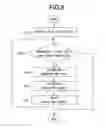 Fig. 07 - Failure detection improvement apparatus, failure detection improvement program, failure detection improvement method