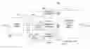 Fig. 01 - Memory element for mitigating soft errors in logic