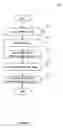Fig. 02 - Managing memory health