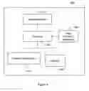 Fig. 07 - Managing memory health