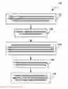 Fig. 01 - Compilation of calibration information for plural testflows